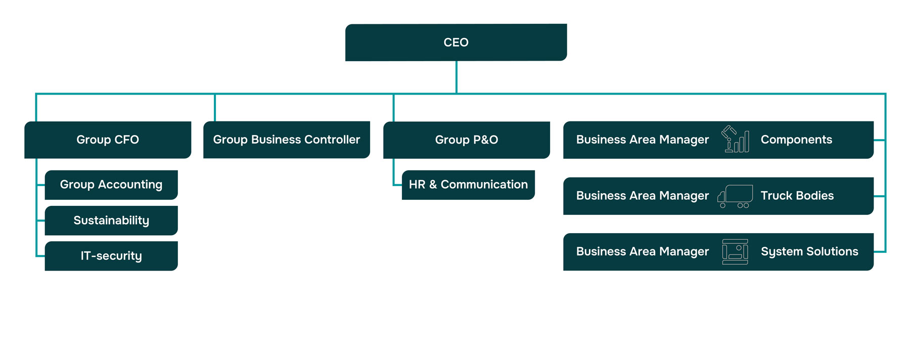 251003-Organisationsschema-webb